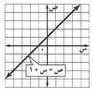 احداثيات